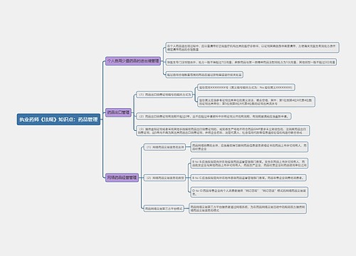 执业药师《法规》知识点：药品管理