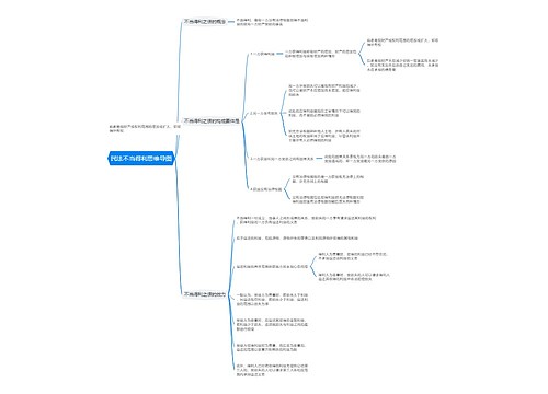 民法不当得利思维导图