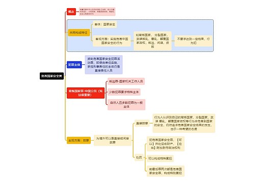 刑法知识危害国家安全类思维导图