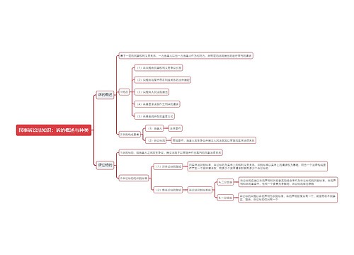 民事诉讼法知识：诉的概述与种类思维导图