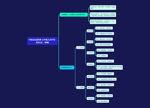 中医执业医师《中医儿科学》知识点：哮喘