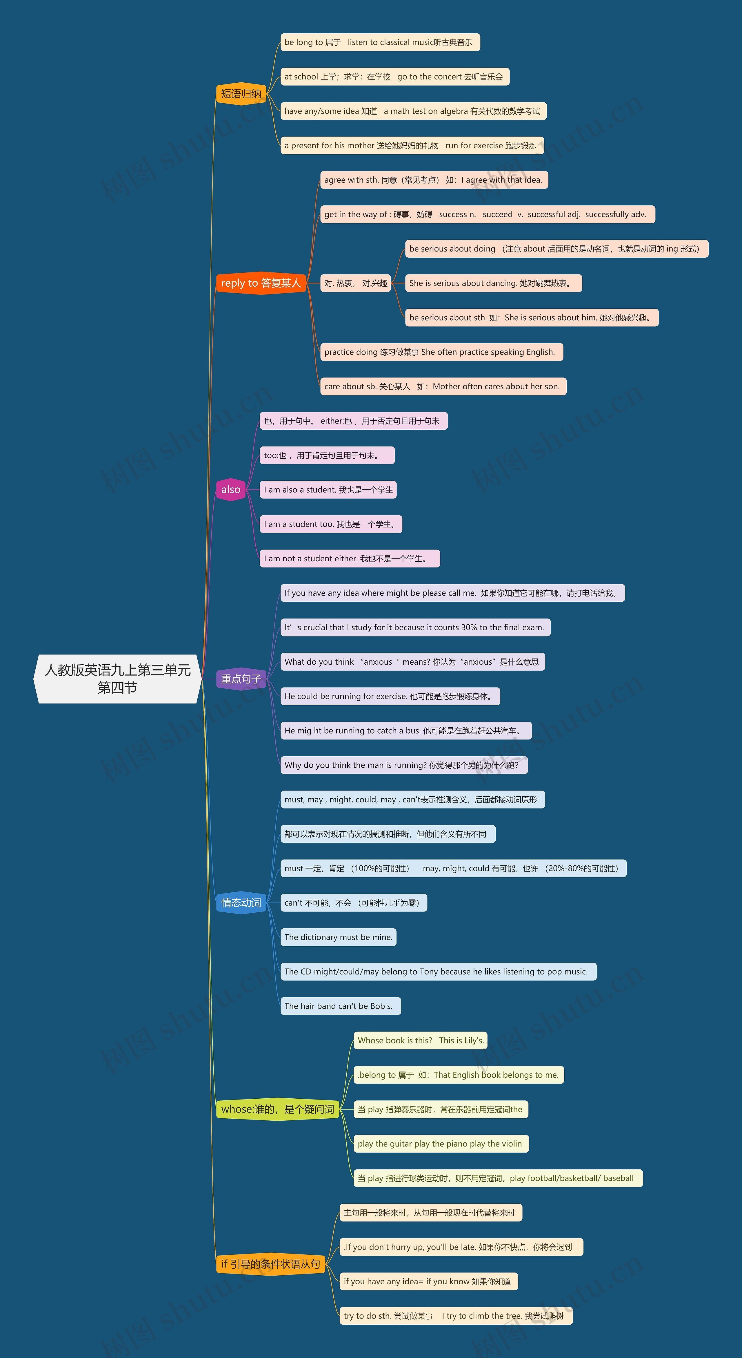人教版英语九上第三单元第四节思维导图