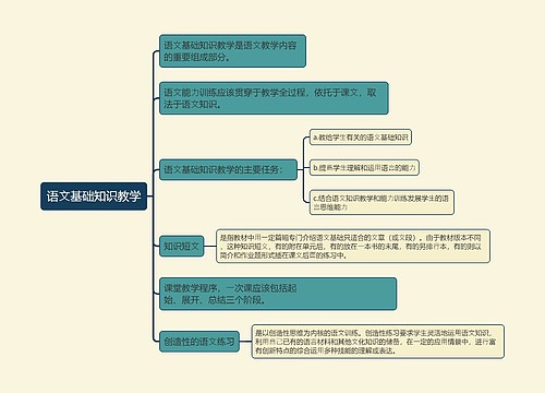 语⽂基础知识教学