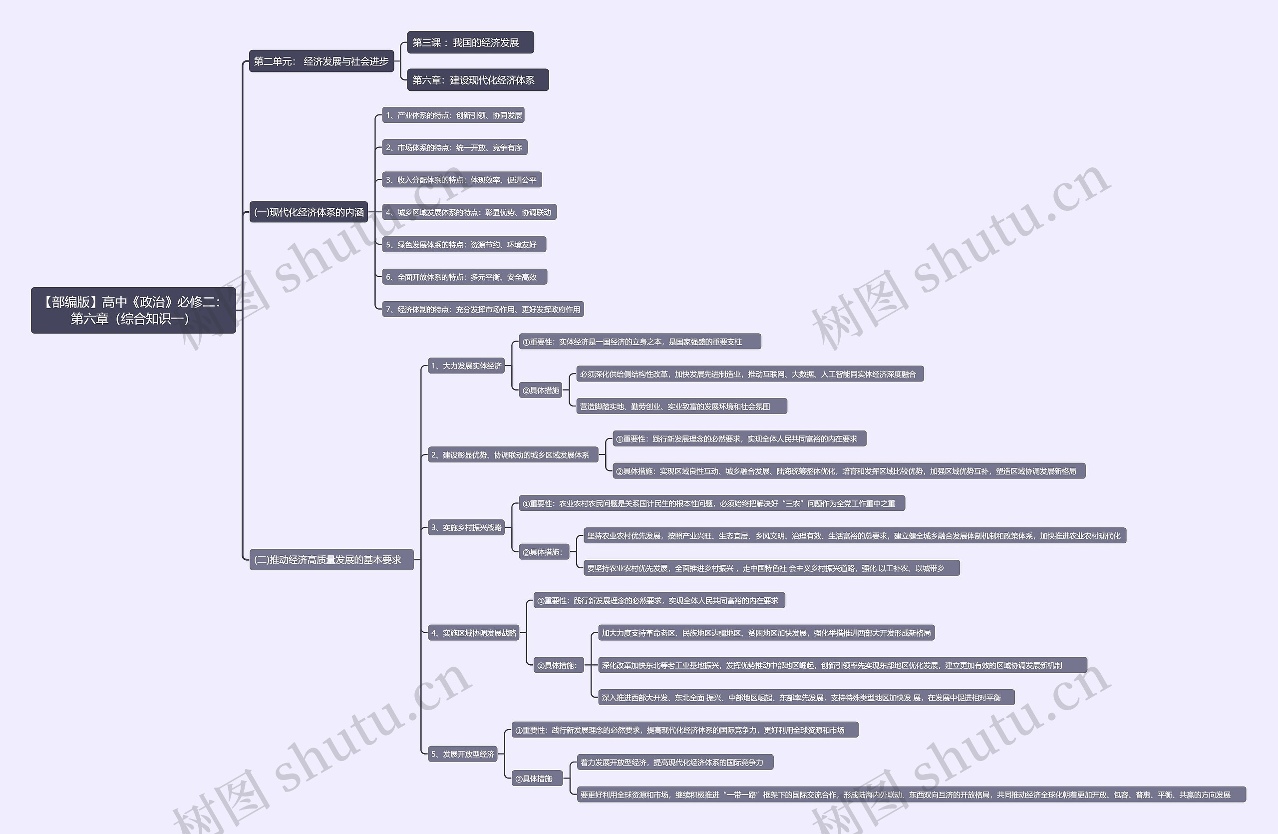 【部编版】高中《政治》必修二：第六章（综合知识一）思维导图