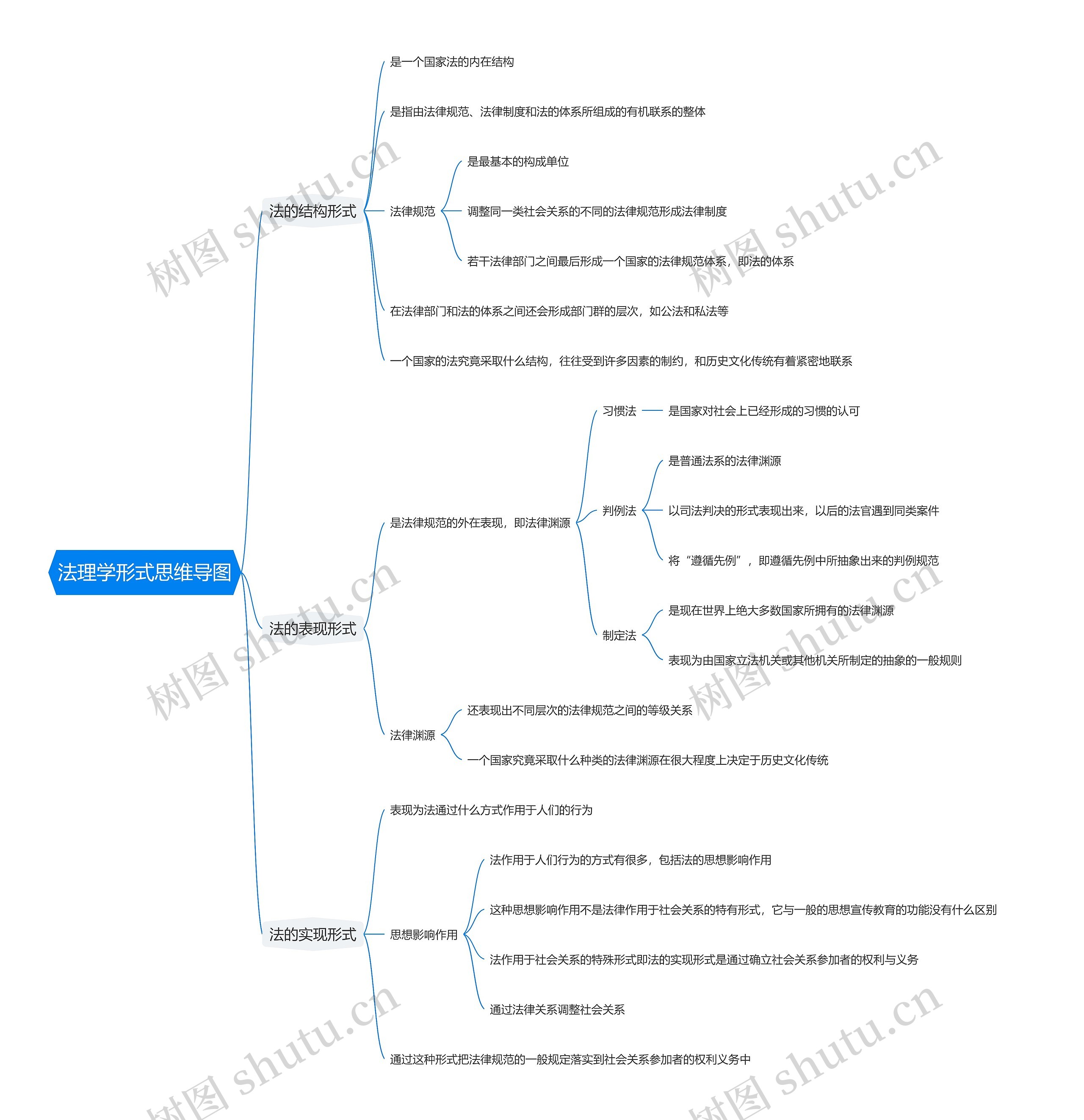 法理学形式思维导图
