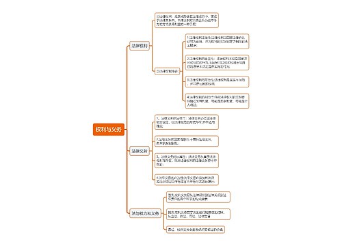 权利与义务思维导图