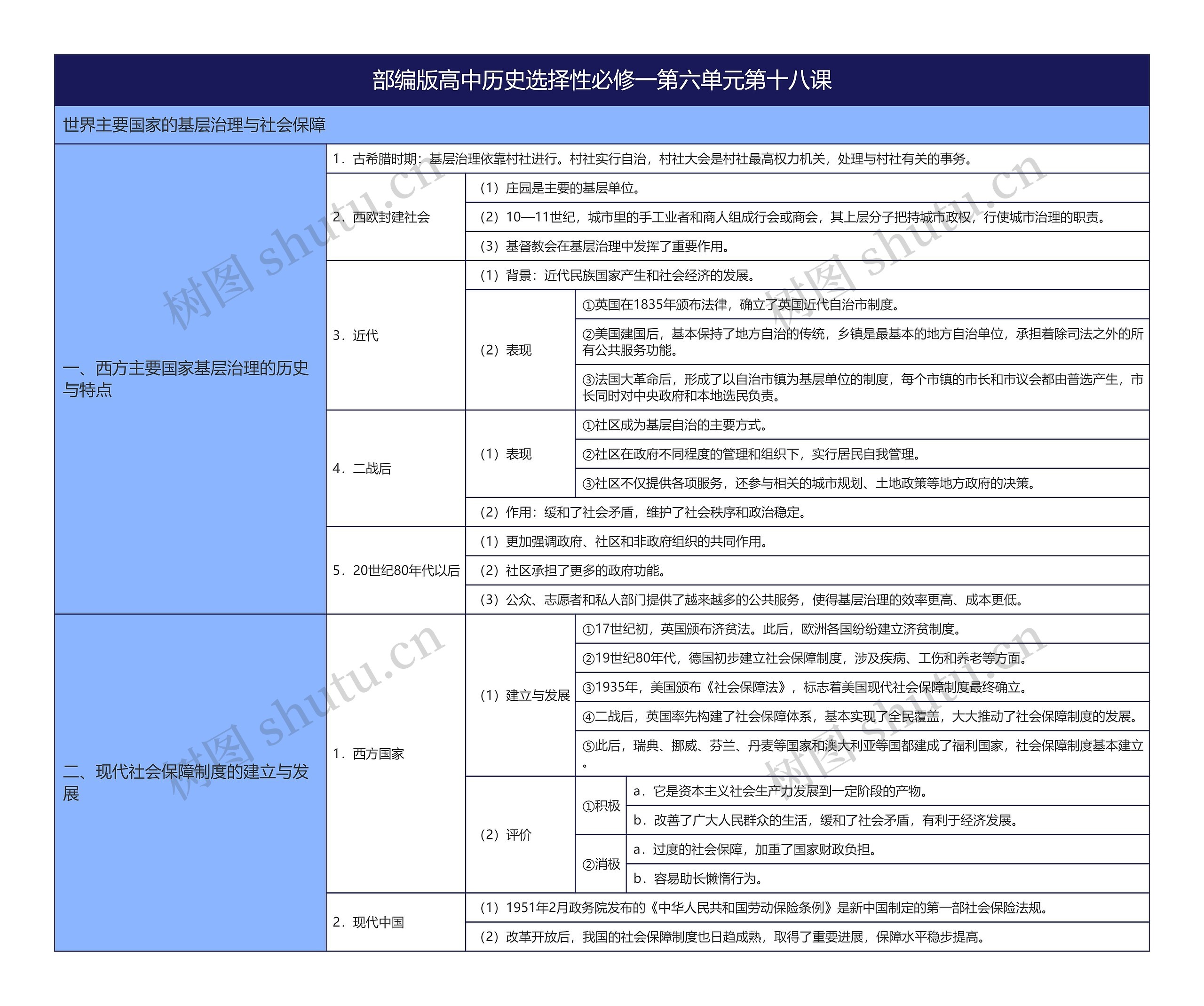 部编版高中历史选择性必修一第六单元第十八课