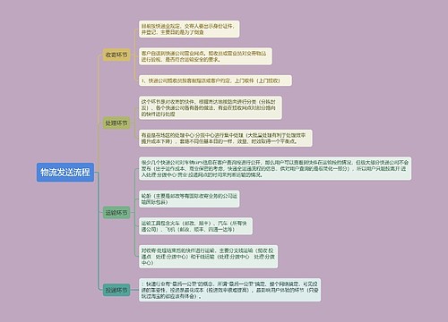 物流发送流程