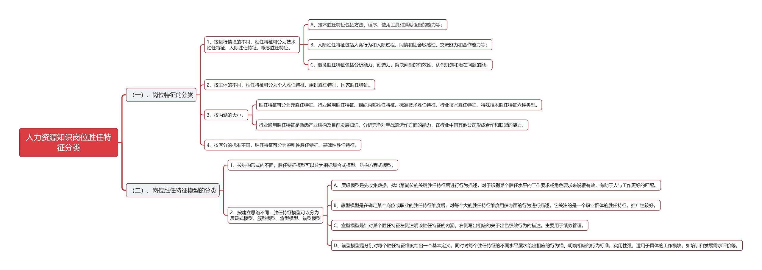 人力资源知识岗位胜任特征分类思维导图