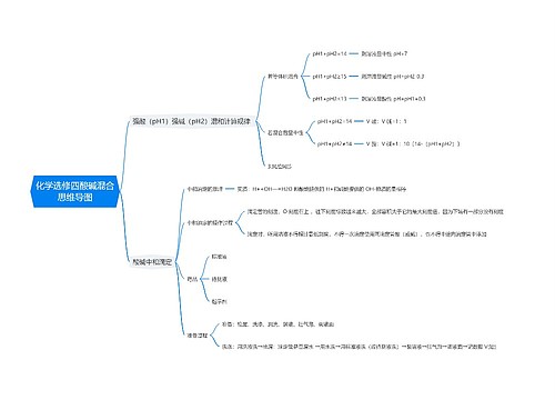 化学选修四酸碱混合思维导图