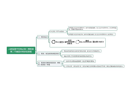 人教版高中生物必修二第四章第二节基因对性状的控制思维导图