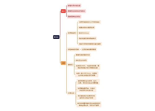 断层岩思维导图