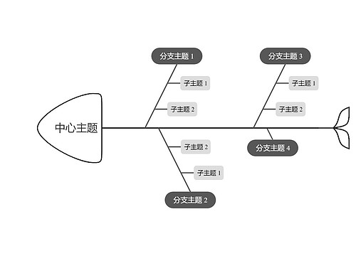 简约黑白鱼骨图思维导图