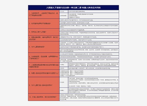 人教版九下道德与法治第一单元第二课构建人类命运共同体树形表格