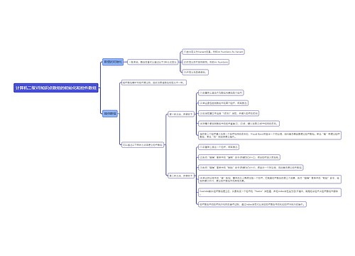 计算机二级VB知识点专辑-4