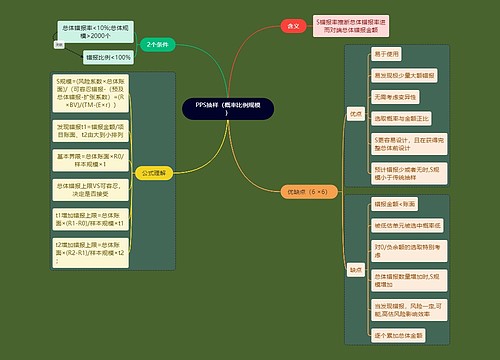 财务会计知识PPS抽样思维导图