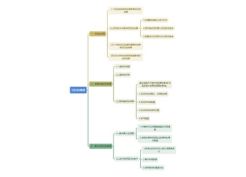 心理学知识记忆的规律思维导图