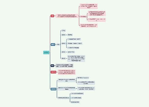 生化知识mRNA思维导图