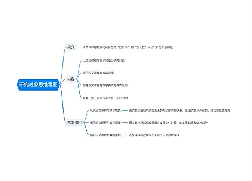 研究对象思维导图