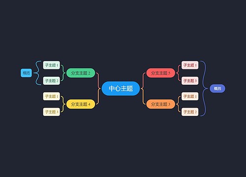 暗夜柔和彩虹色双向括号图主题模板