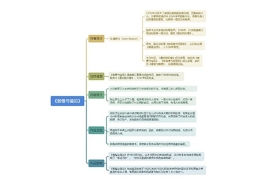 《傲慢与偏见》思维导图