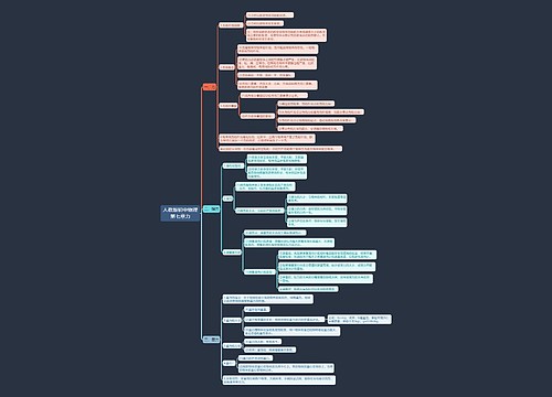 人教版初中物理第七章力思维导图