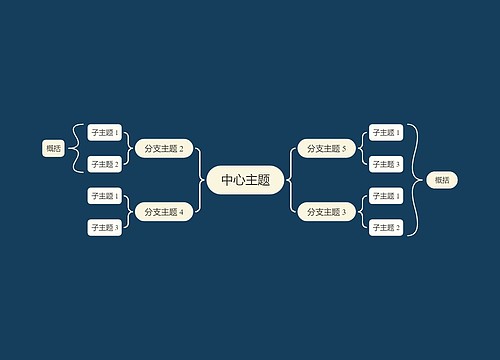 暗夜浅黄系双向括号图主题模板思维导图