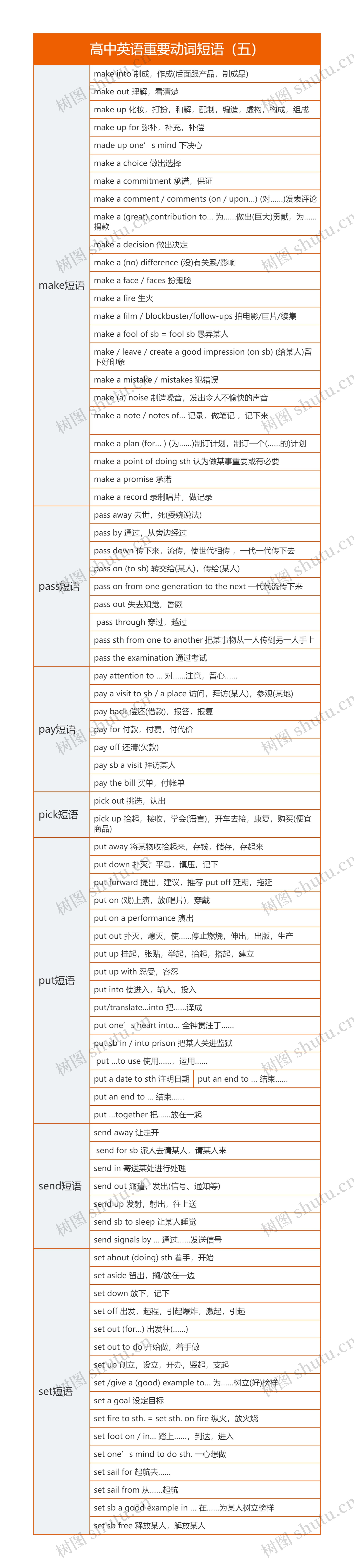 高中英语重要动词短语（五）