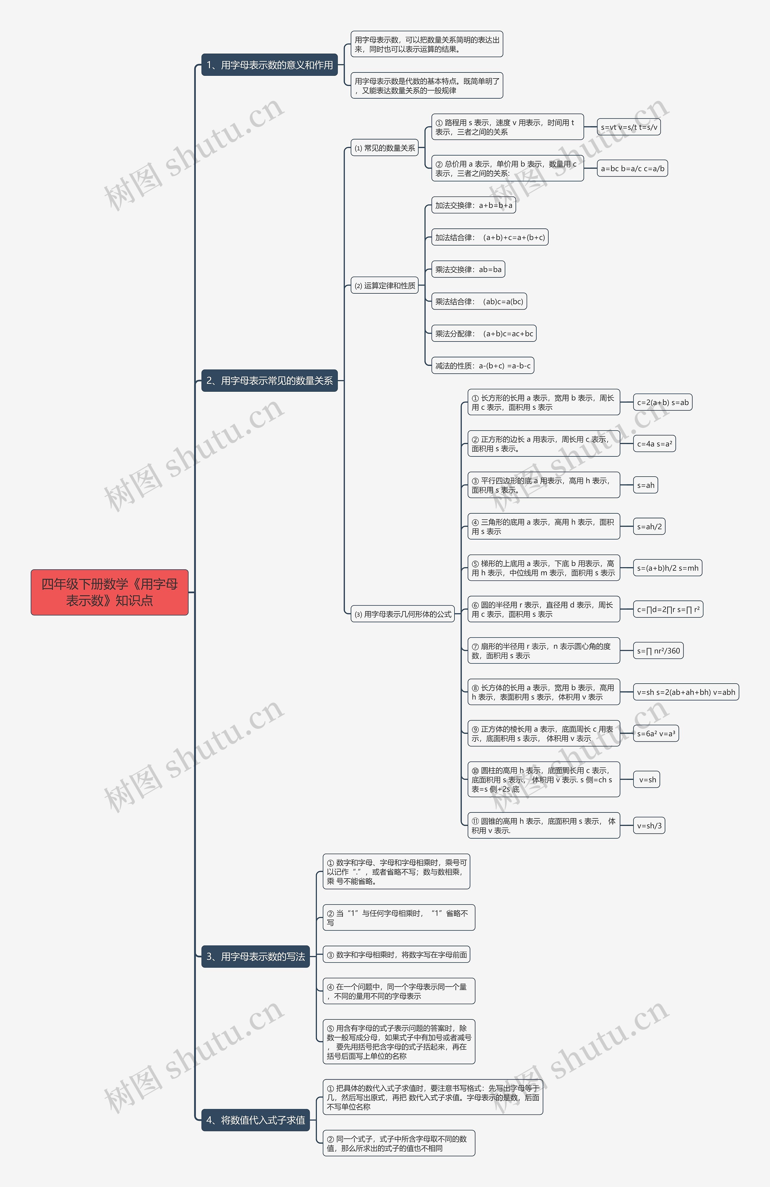四年级下册数学《用字母表示数》知识点 四年级下册数学《用字母表示数》知识点