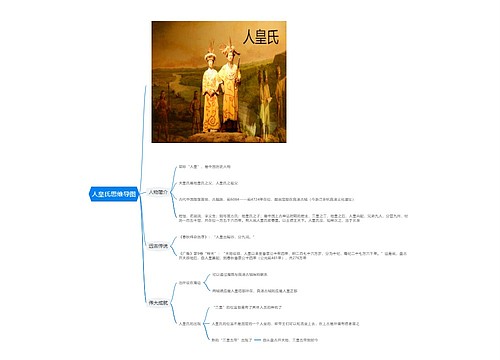 人皇氏思维导图思维导图