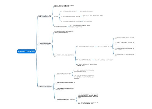 刑法危害行为思维导图