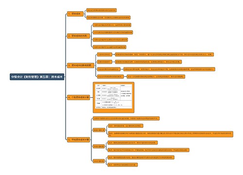 中级会计《财务管理》第五章：资本成本思维导图