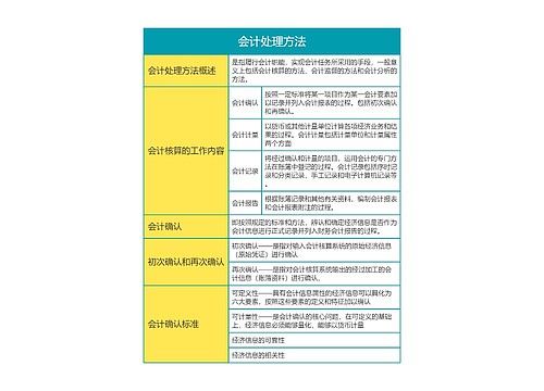 第三章会计处理方法思维导图