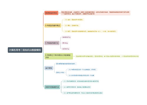 计算机等考二级知识点数据模型