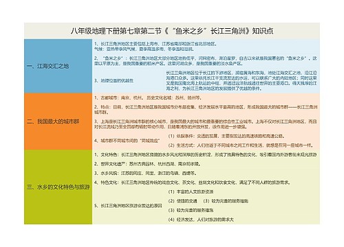 八年级地理下册第七章第二节《“鱼米之乡”长江三角洲》知识点