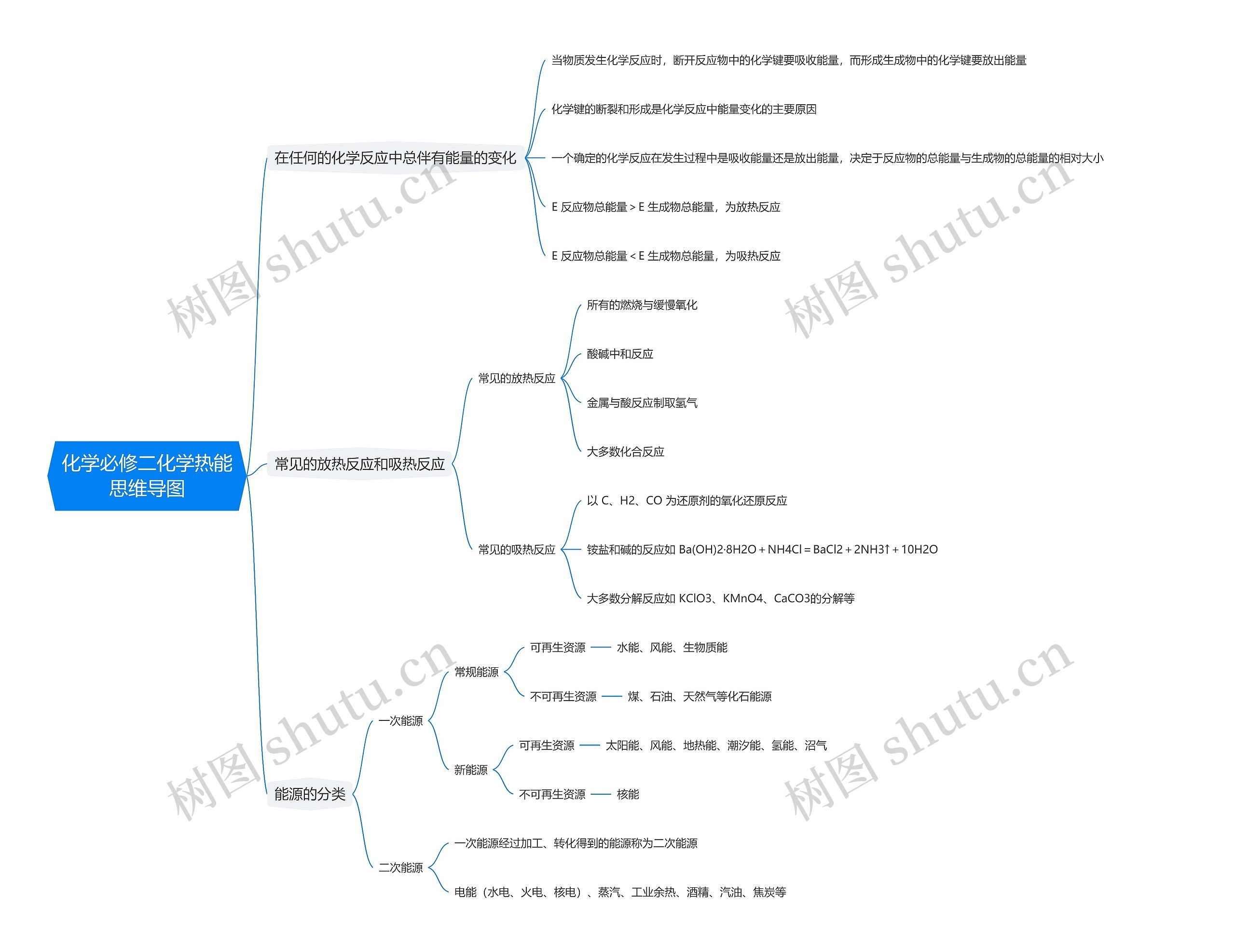 化学必修二化学热能思维导图
