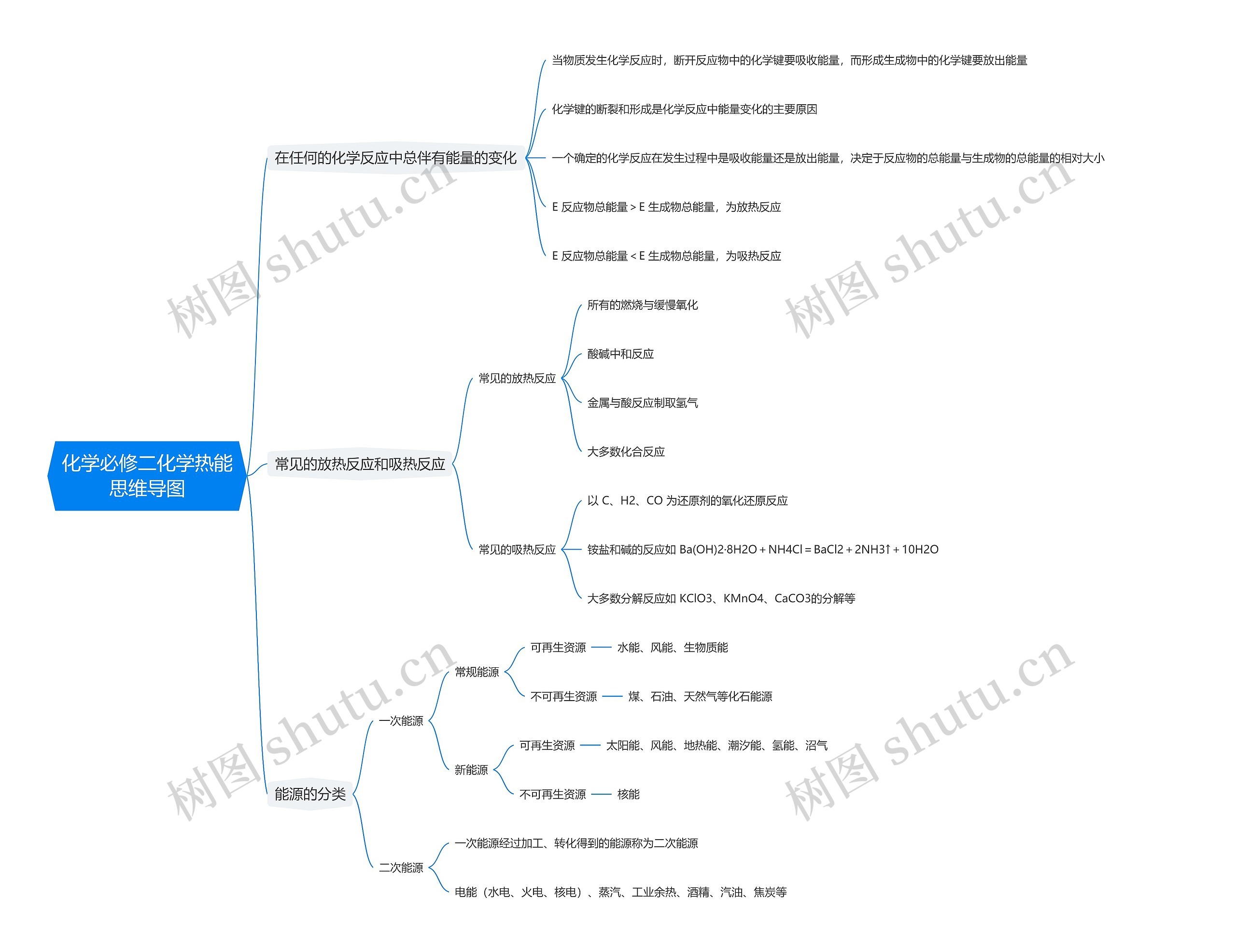 化学必修二化学热能思维导图高清图 化学必修二化学热能思维导图