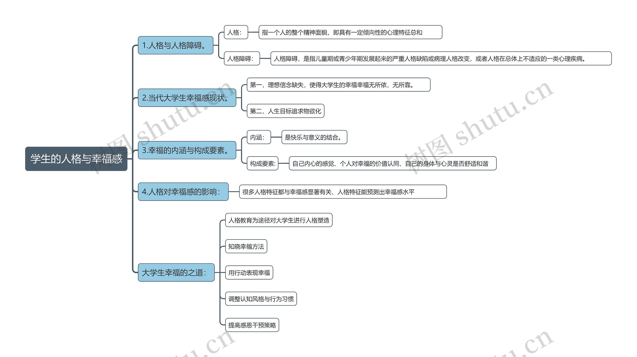 学生的人格与幸福感