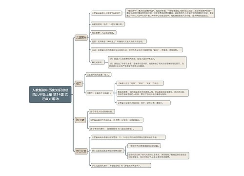 人教版初中历史知识点总结九年级上册 第14课 文艺复兴运动