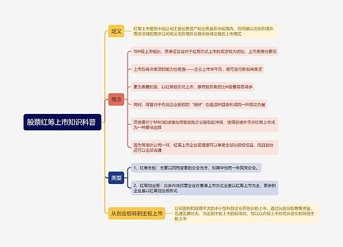 股票红筹上市知识科普 