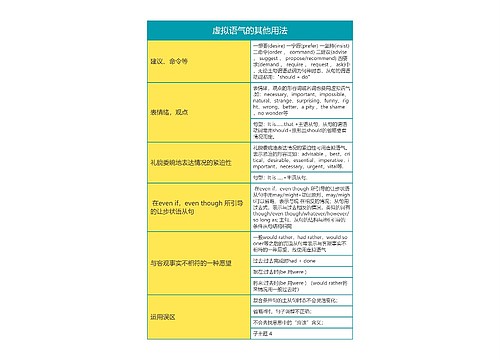 高中英语虚拟语气的其他用法思维导图