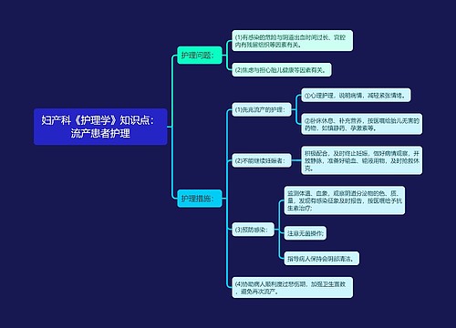 妇产科《护理学》知识点：流产患者护理