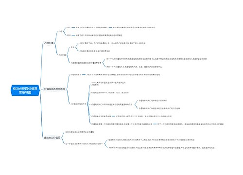 政治必修四价值观思维导图