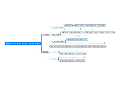 《初级会计实务》第二章：会计科目和账户与借贷记账法思维导图