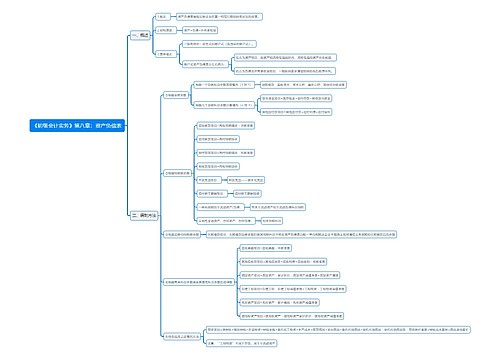 《初级会计实务》第八章：资产负债表思维导图