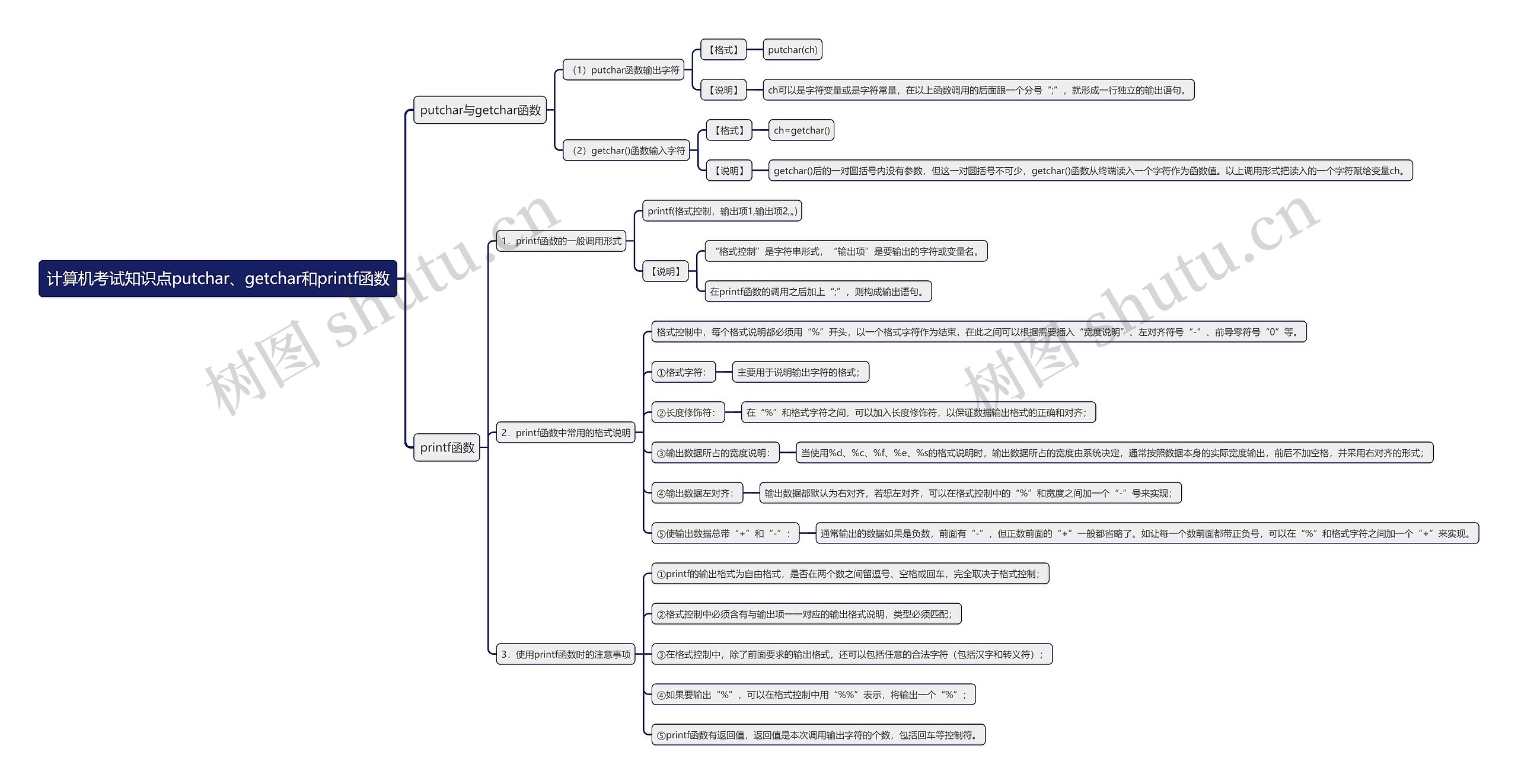 计算机考试知识点putchar、getchar和printf函数思维导图