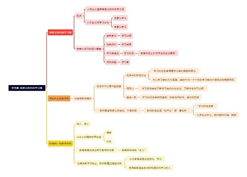 读书笔记罗杰斯-有意义的自由学习观思维导图