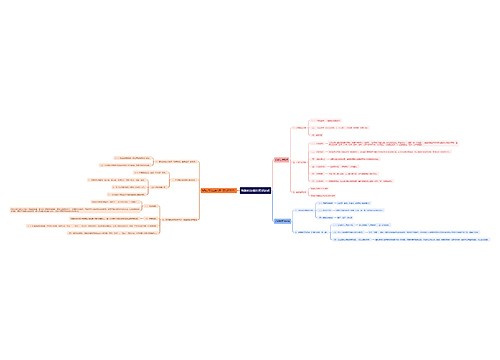 明朝的法律制度知识点思维导图