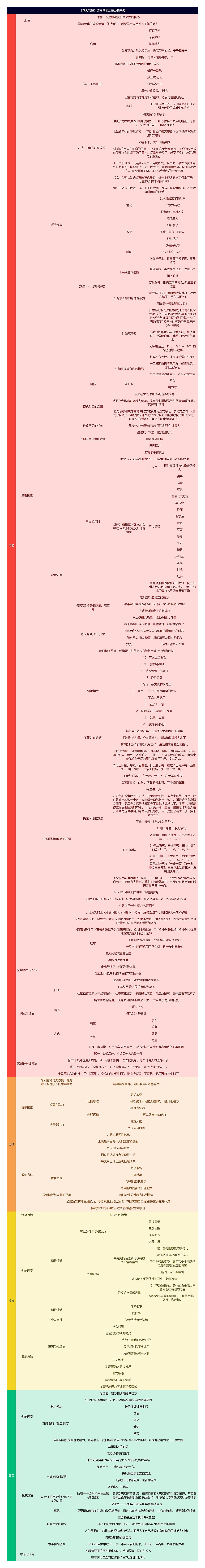《精力管理》读书笔记之精力的来源