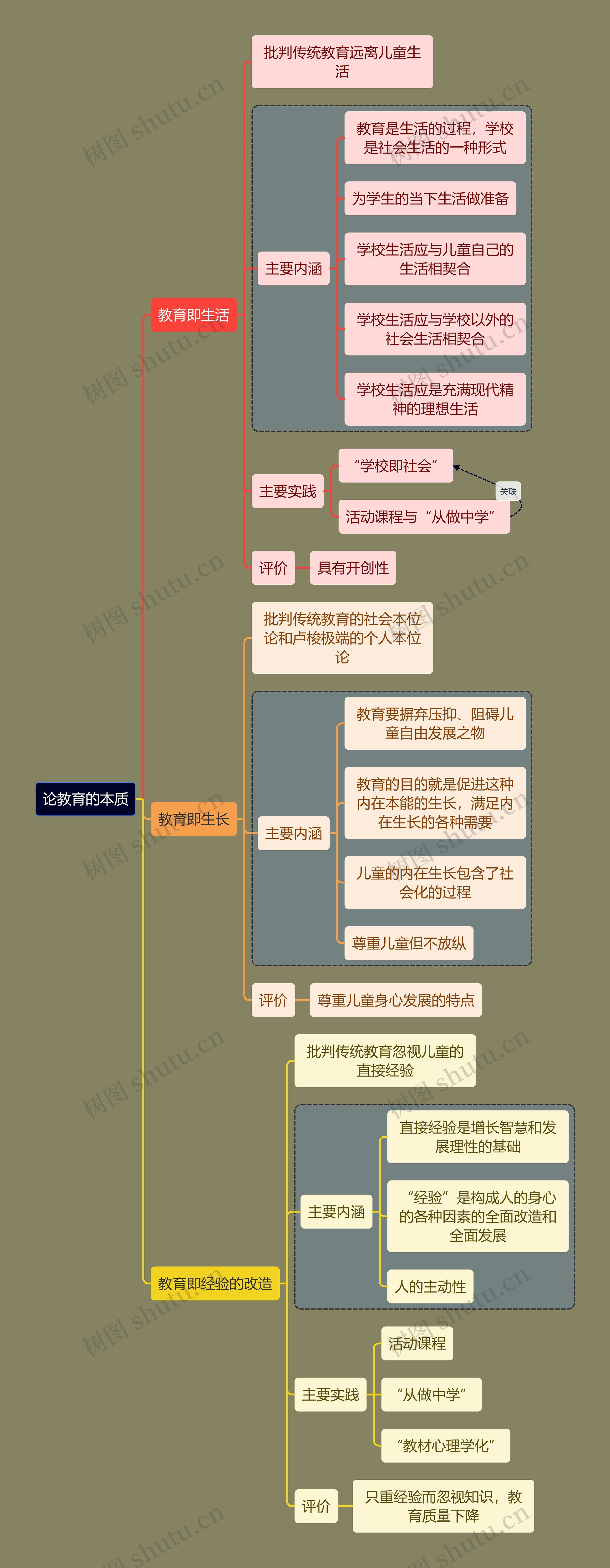 教资考试教育本质知识点思维导图